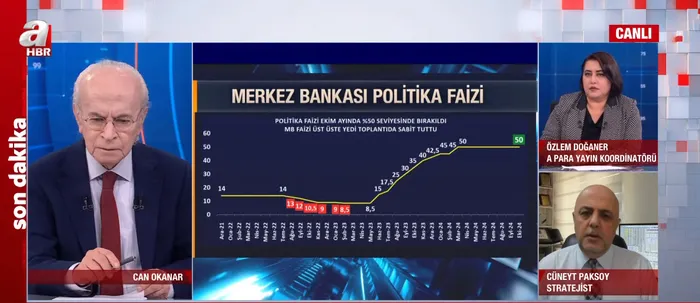 Merkez Bankası ekim ayı faiz kararını açıkladı! Uzmanlar A Haber'de değerlendirdi - 2