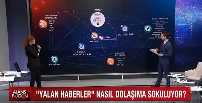 yalanin-yayilma-agi-nasil-calisiyor-yalan-haberler-nasil-dolasima-sokuluyor-1655890838239.jpg Yalanın yayılma ağı nasıl çalışıyor? Yalan haberler nasıl dolaşıma sokuluyor? - 5