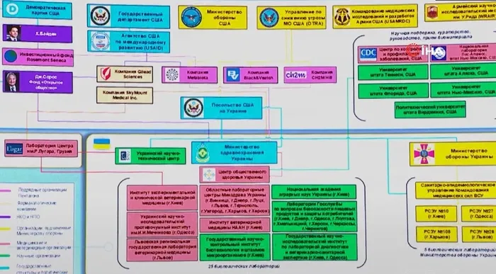 rusyadan-iddia-ukraynadaki-biyolojik-laboratuvarlari-joe-bidenin-oglu-finanse-etti-1648161441525.jpg Rusya'dan iddia: Ukrayna’daki biyolojik laboratuvarları Joe Biden’ın oğlu finanse etti - 1