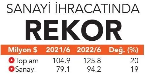 Yılın zirvesi! Sanayide çarklar ihracat için dönüyor - 2