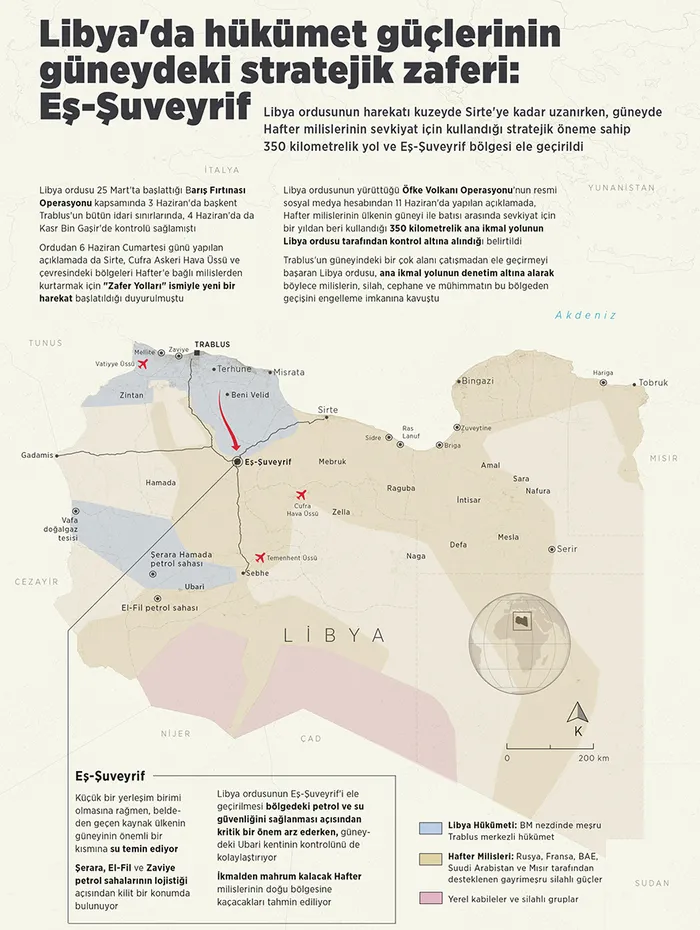 Rusya’dan son dakika mesajı: ABD’nin Libya’daki tarafları...