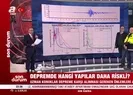 Kahramanmaraşta şiddetli deprem
