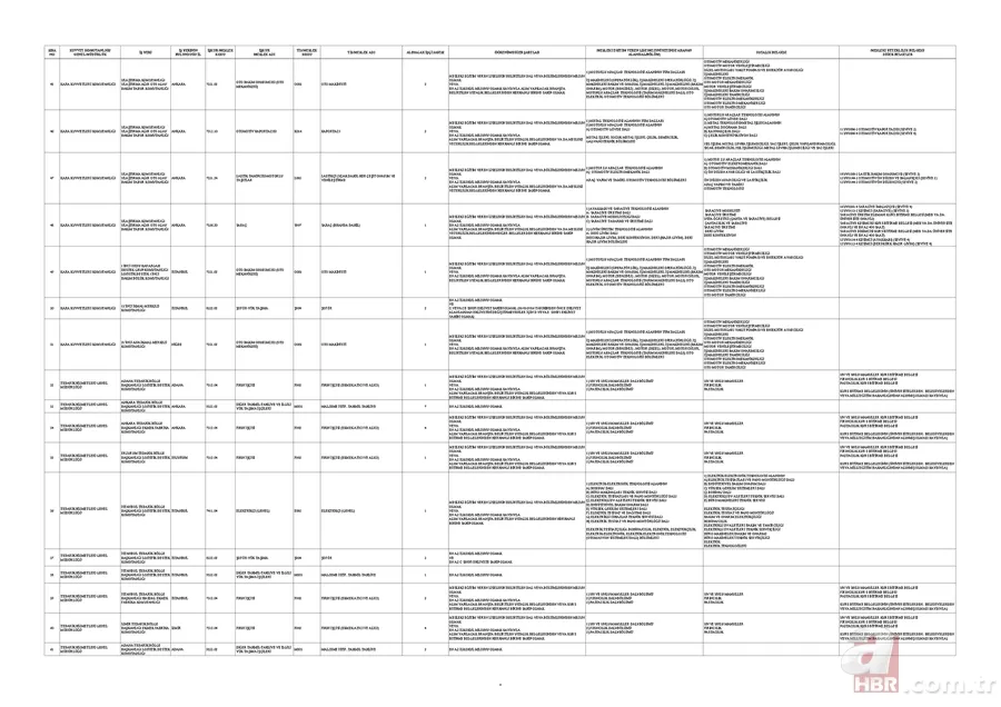 MSB’den ilkokul mezunu 1.829 kişiye istihdam kapısı! KPSS şartsız başvurular İŞKUR üzerinden alınacak 16