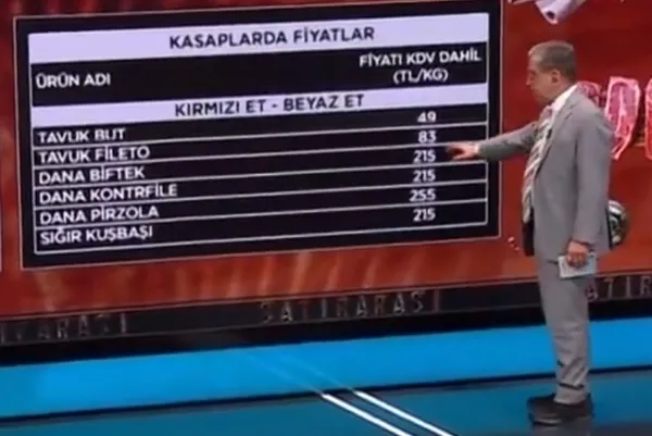 1649534765937.jpg Et ve Süt Kurumu'nda et fiyatları ne kadar? İşte kasaplarla olan fiyat karşılaştırması... Aydın Ağaoğlu: Devletin çabası desteklenmeli - 2