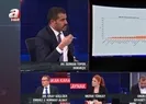 CHP, ABD merkezli akla teslim oldu
