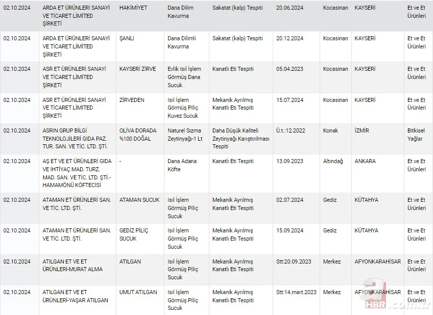 2024 Tarım Bakanlığı hileli ürünler listesi! Bakanlık duyurdu 21