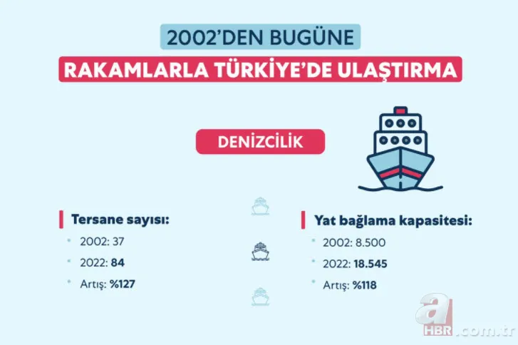 Türkiye'den ulaşımda yap işlet devret devrimi! Muhalefet iftira attıkça AK Parti hükümeti tek tek yaptı 15