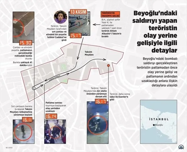 Son dakika: Taksim’deki terör saldırısında yeni detay: Terörist Ahlam Albashir’e saldırı talimatı ABD menşeli hattan gelmiş