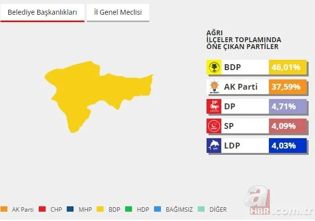 İşte il il 2014 yerel seçim sonuçları | 2014 yerel seçiminde hangi ilde hangi parti kazanmıştı?
