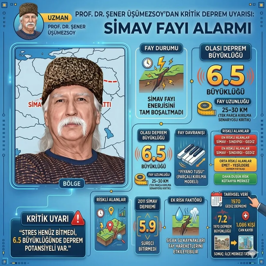 ⚠️ Şener Üşümezsoy’dan kritik uyarı: “Simav fayı stresini bitirmedi” - 1