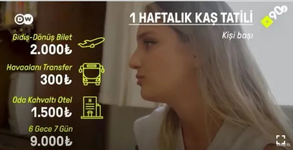 DW Alman kanalında Türkiye’de tatil yapamıyoruz çok pahalı diyen gençlerin yalanları deşifre oldu! Dubai pozları ortaya çıktı