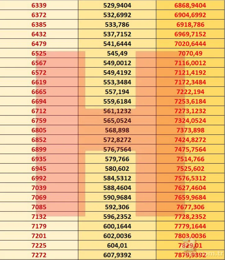 Emekli zammı son dakika: SSK Bağ-Kur emekli maaşı 2021 Ocak zammı ile ne kadar oldu? En düşük ve en yüksek... 12