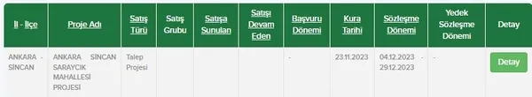 toki-ankara-kura-cekimi-canli-izle-23-kasim-toki-ankara-sincan-saraycik-mahallesi-kura-sonuclari-isim-listesi-1700713283758.jpg TOKİ Ankara Sincan Saraycık kura sonuçları isim listesi! TOKİ ANKARA KURA SONUÇLARI! 2+1, 3+1 konut satış fiyatları... - 2