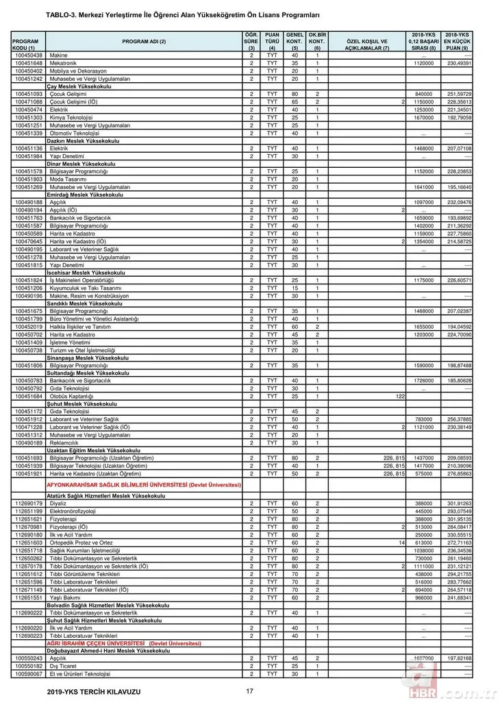 2,4 yıllık üniversite taban tavan puanları başarı sıralaması – Bölümlere göre üniversite boş kontenjanları!