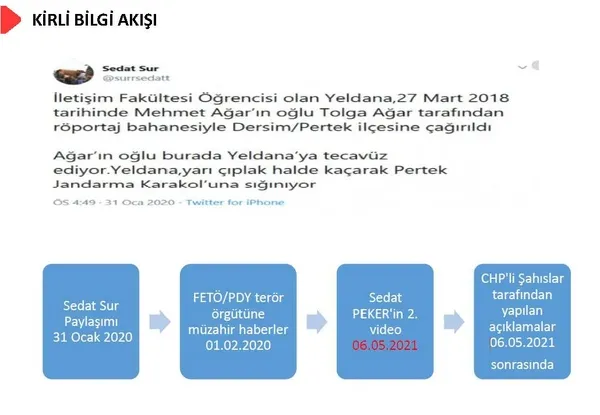 Son dakika: İçişleri Bakanı Süleyman Soylu, Sedat Peker’in evinin aranmasına ilişkin görüntüleri paylaştı