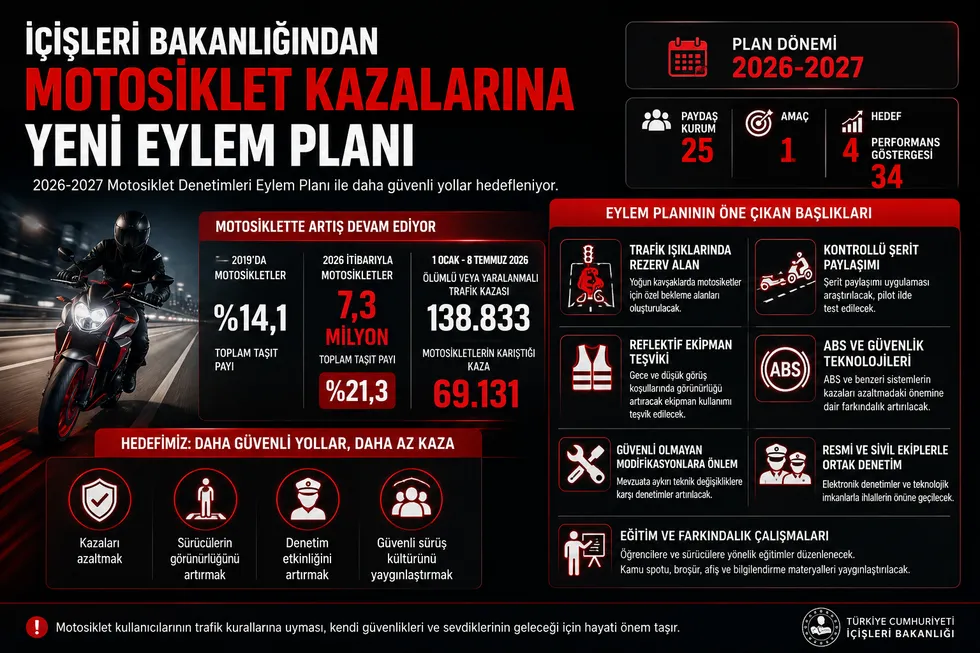 İçişleri Bakanlığından 2026-2027 motosiklet denetimleri eylem planı: Kavşaklarda yeni uygulamalar ve sıkı denetim geliyor - 1