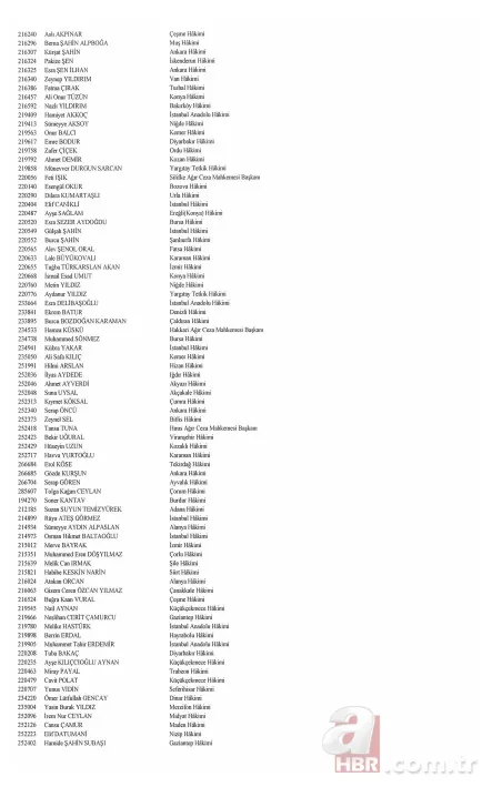 Hakim ve savcıların görevde yükselmelerine ilişkin kararlar Resmi Gazete'de 6