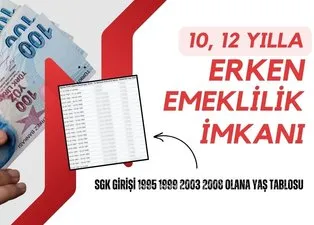 SGK girişi 1995 1999 2003 2008 olana yaş, gün, prim yenilendi! 10, 12 yılla erken emeklilik imkanı