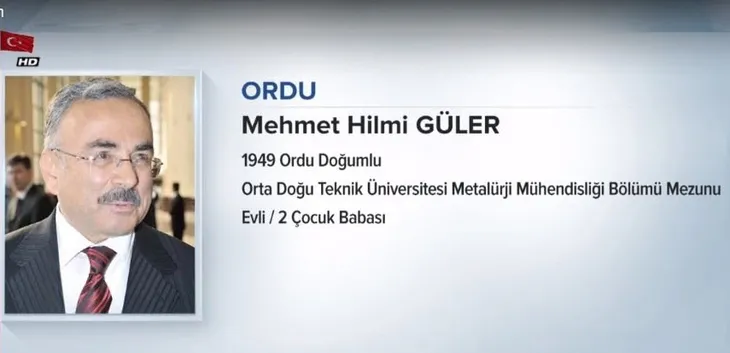 AK Parti Belediye Başkan adayları açıklandı! 2019 AK Parti Belediye Başkan adayları kimdir?