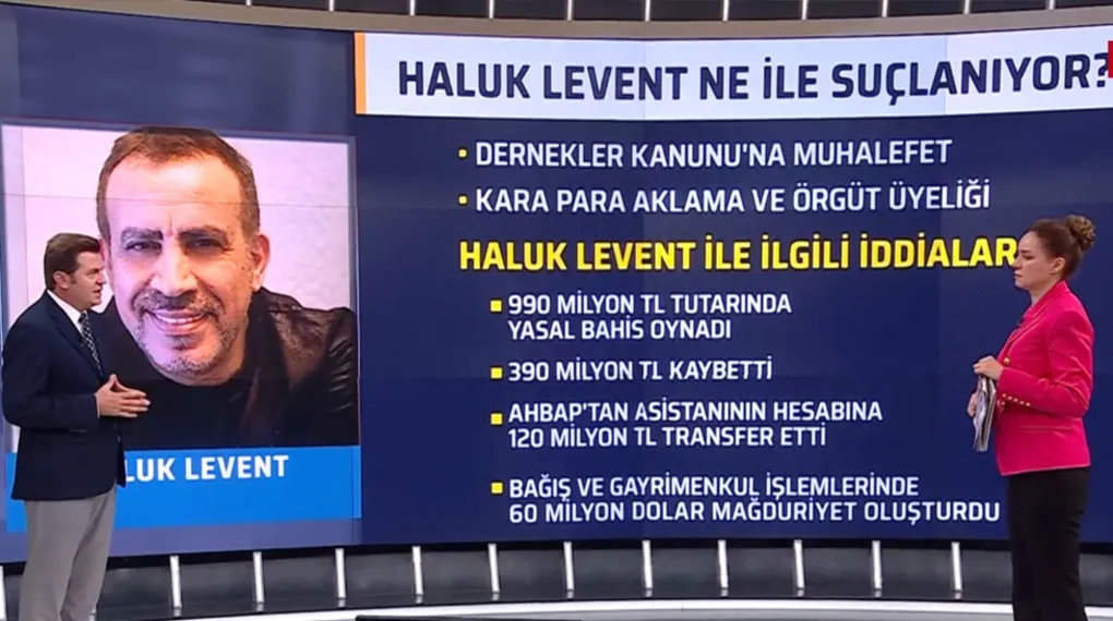 Haluk Levent'e yöneltilen suçlamalar neler?