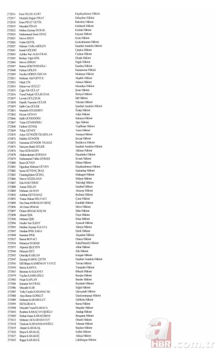 Hakim ve savcıların görevde yükselmelerine ilişkin kararlar Resmi Gazete'de 21