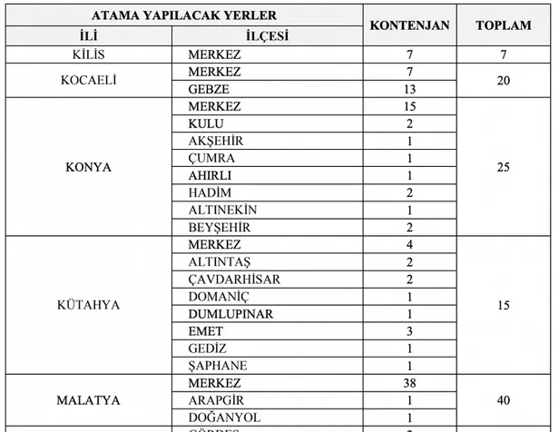 KPSS 65 puanı olan başvura biliyor! GİB 2 bin personel alımı yapıyor! İşte başvuru şartları...