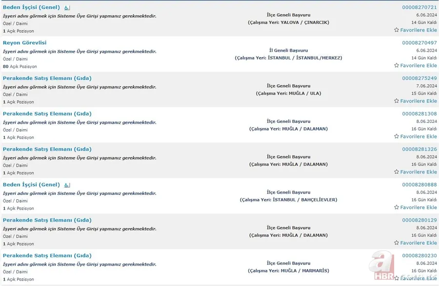 BİM ilkokul mezunu personel arıyor! Kadrolar İŞKUR üzerinden tek tek açıkladı! 16