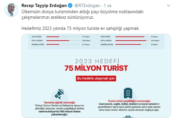 "Hedefimiz 2023'te 75 milyon turiste ev sahipliği yapmak" - 2