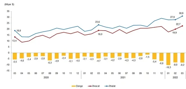 Son dakika: İhracatta Cumhuriyet rekoru! Ticaret Bakanı Mehmet Muş rakamı açıkladı - 4