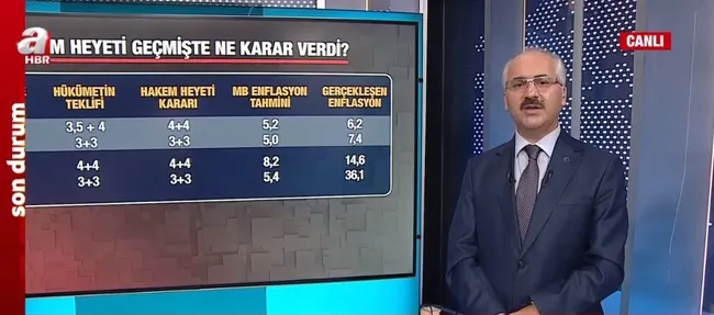 Toplu sözleşmede son söz Hakem Heyeti’nde! Memur zammında flaş gelişme! A Haber duyurdu