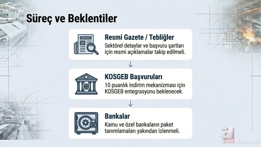 100 milyar TL destek paketi devrede: Kimler yararlanacak? 6 ay ödemesiz, 36 ay vade imkanı 9