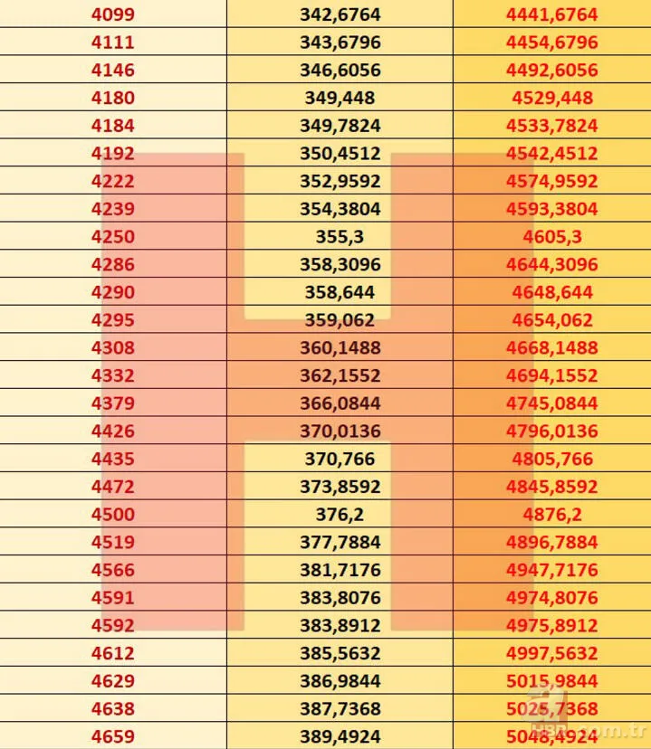 Emekli zammı son dakika: SSK Bağ-Kur emekli maaşı 2021 Ocak zammı ile ne kadar oldu? En düşük ve en yüksek... 10
