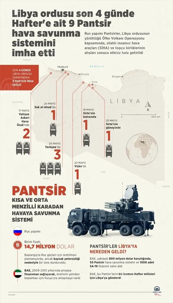 Libya’da darbeye kalkışan Hafter Türk İHA ve SİHA’larına direnemedi