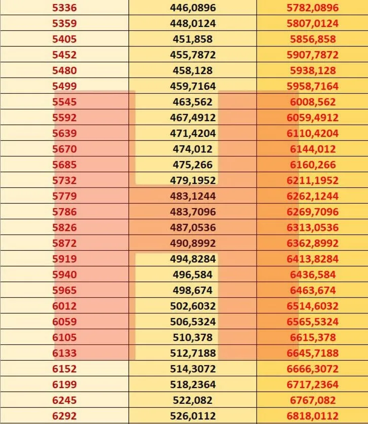 Emekli zammı son dakika: SSK Bağ-Kur emekli maaşı 2021 Ocak zammı ile ne kadar oldu? En düşük ve en yüksek...