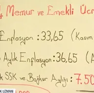 2024’te kim, ne kadar zam alacak?