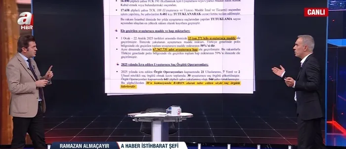 sosyal-medya-uzerinden-gencler-tehlikede-yasakli-maddenin-tesvik-yolu-riski-ortaya-cikiyor-1766443837456.jpg A Haber - Ekran Görüntüsü