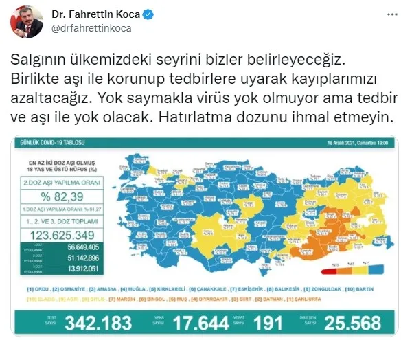 SON DAKİKA: Sağlık Bakanlığı Kovid-19 tablosunu açıkladı 18 ARALIK 2021 vaka ve vefat rakamları
