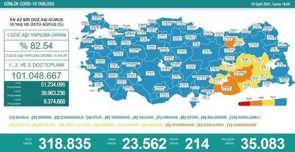 Sağlık Bakanlığı vaka vefat ve aşılama tablosunu açıkladı 16 Eylül 2021 Kovid-19 verileri