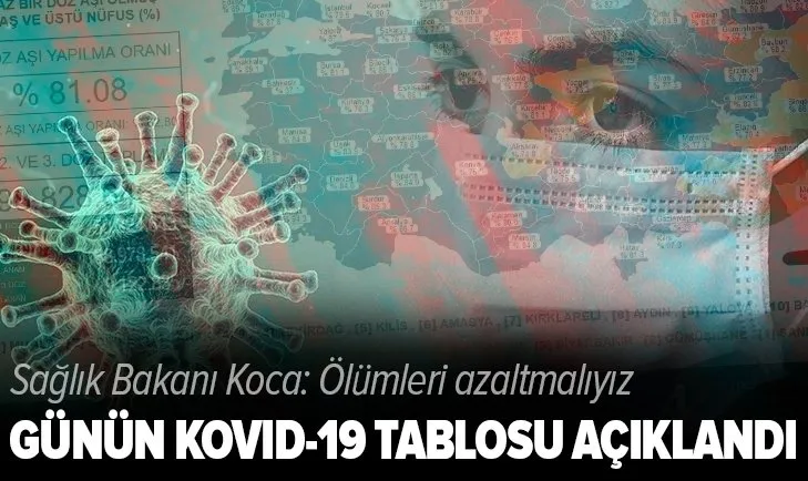 Son dakika: Sağlık Bakanlığı günlük koronavirüs tablosunu paylaştı | 7 Eylül Salı vaka tablosu