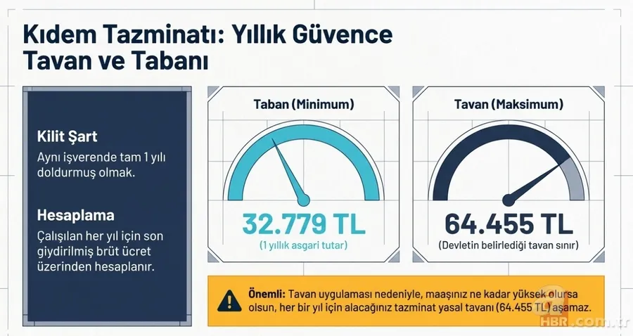 İşten çıkarılanlar dikkat: 2026 güncel tazminat ve 6 kritik hak rehberi 4
