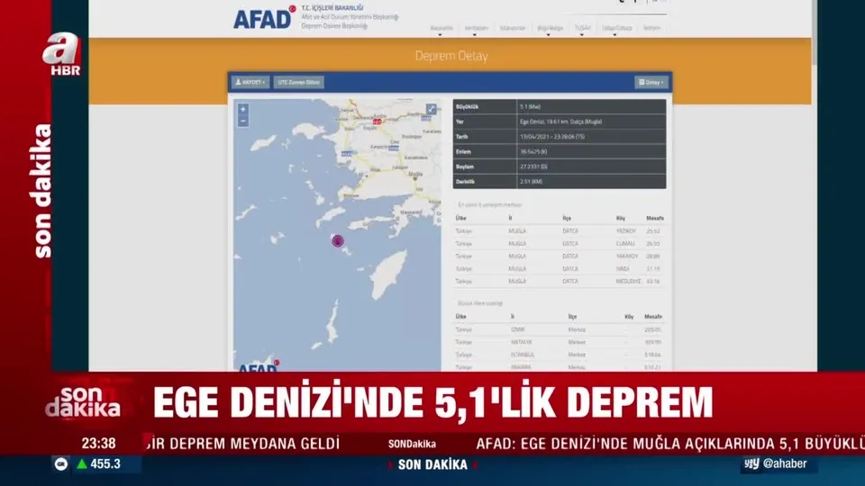 Ege Denizi’nde korkutan deprem! Muğla’da şiddetli hissedildi |Son dakika deprem haberleri 2021
