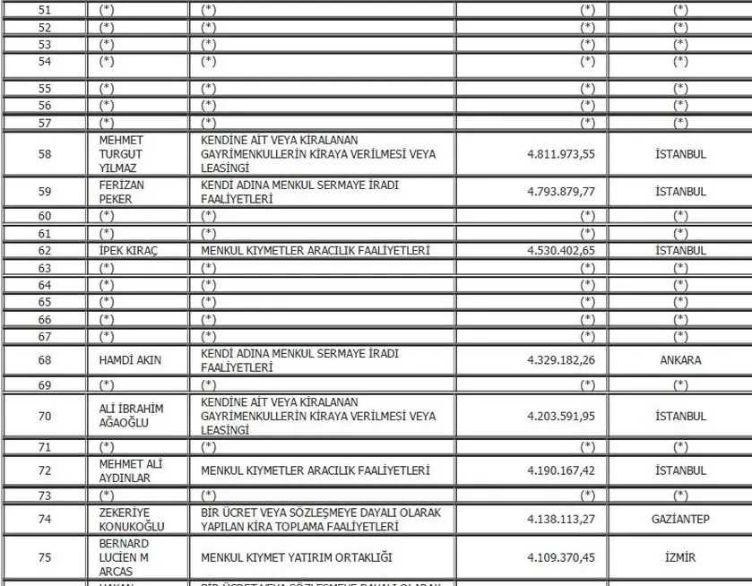 Vergi rekortmeni Semahat Sevim Arsel - 3