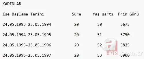 EYT ile emeklilik nasıl olacak? EYT'de kadınlarda 50 erkeklerde 52 yaş sınırı! EYT düzenlemesi kimleri kapsıyor? 23