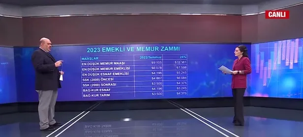 Kim ne kadar maaş alacak? Enflasyon rakamı açıklandı zam oranı netleşti | En düşük memur ve emekli aylığı ne kadar olacak?
