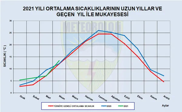 1620805674393.jpg Kuraklık raporunda büyük tehlike! En yüksek sıcaklık 36.9 - 7