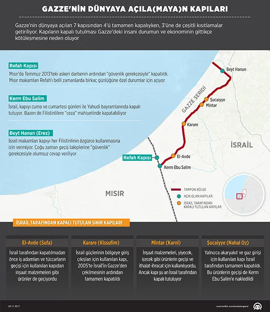 Refah Sınır Kapısı 3 gün daha açık kalacak - 1
