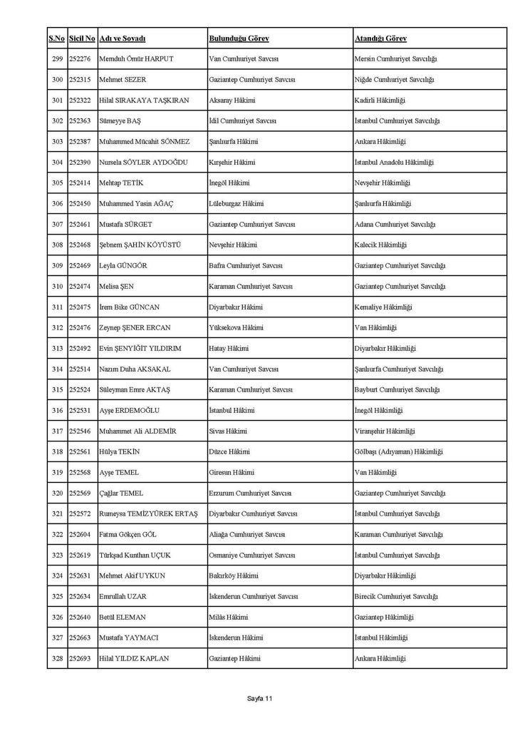 HSK'dan son dakika açıklaması! 359 hakim ve savcının yeri değiştirildi