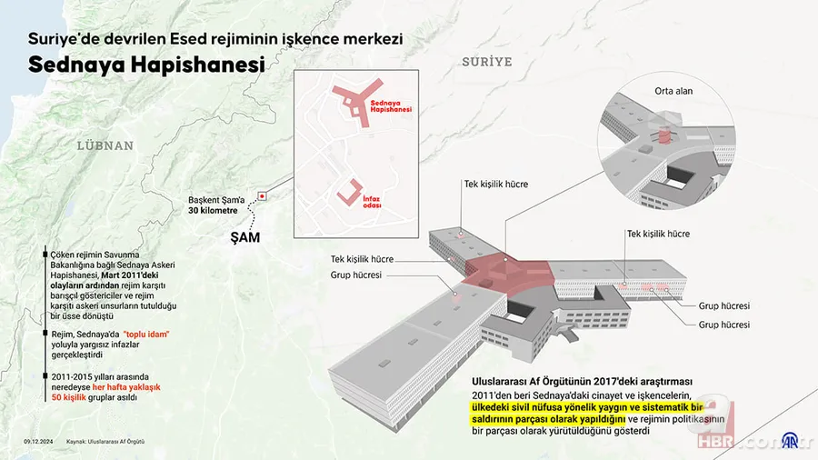 Sednaya Hapishanesi nerede, neler yaşandı? Sednaya Hapishanesi'nde kimler tutuluyordu? 2