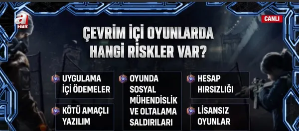 1622641597464.jpg Çevrimiçi oyunlarda hangi riskler var? Cumhurbaşkanlığı Dijital Dönüşüm Ofisi Başkanı Koç A Haber'de yanıtladı - 2