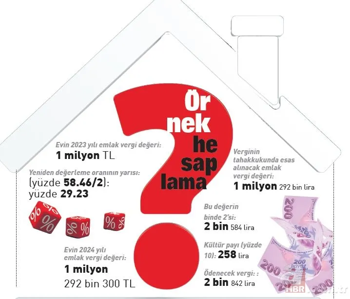 A’dan Z’ye emlak vergisi! Nasıl belirleniyor? Kimler vergiden muaf? Ödemeler nereye yapılacak? İşte örnek hesaplama 16
